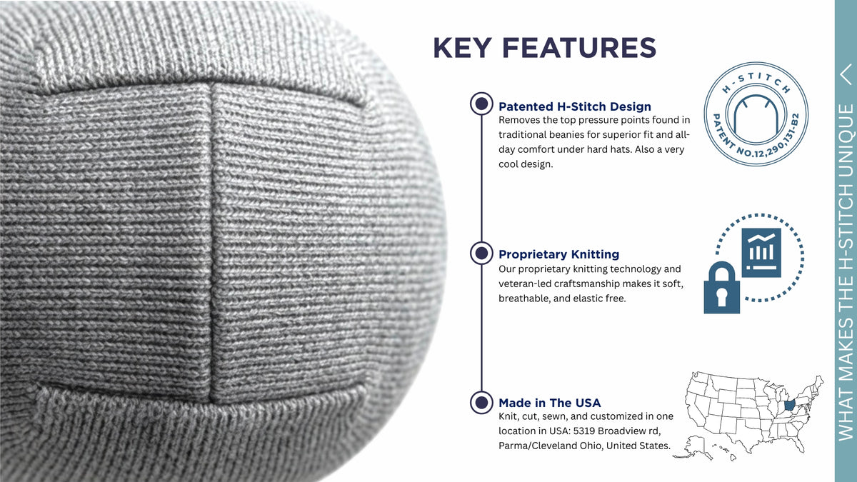 Close-up of a gray knit beanie with a h stitch design knit pattern, next to a 'KEY FEATURES' infographic explaining patented H-stitch design, proprietary knitting, and Made in the USA.